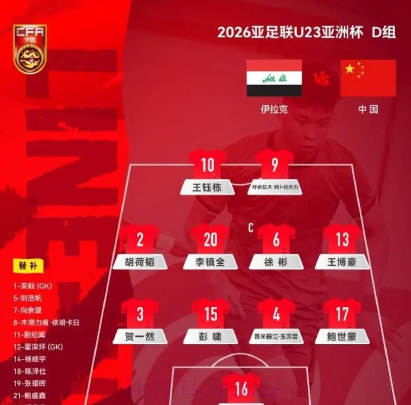 U23亚洲杯：中国队首战0-0战平伊拉克队